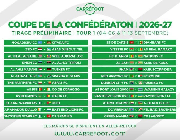 Coupe CAF : Diambars hérite de l’ES de Zarzis au premier tour Coupe CAF : Diambars hérite de l’ES de Zarzis au premier tour