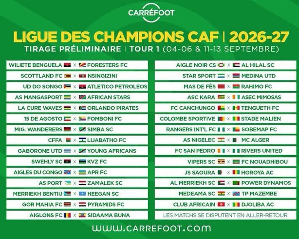 Ligue des champions CAF : Teungueth FC défiera le FC Canchungo au premier tour préliminaire
