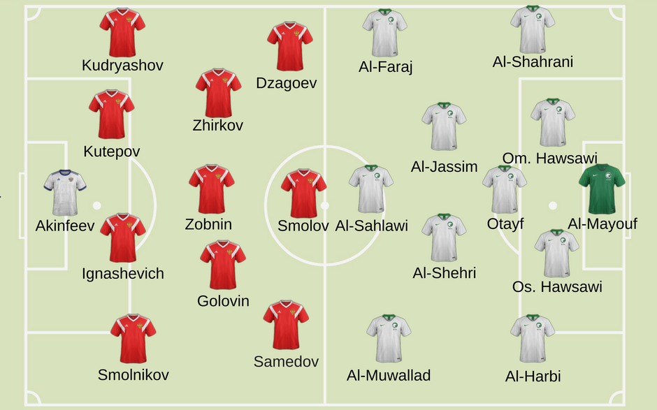 Russie-Arabie Saoudite : Compositions probables