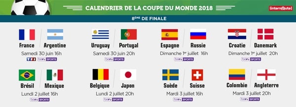 Le Tableau des huitièmes de finale