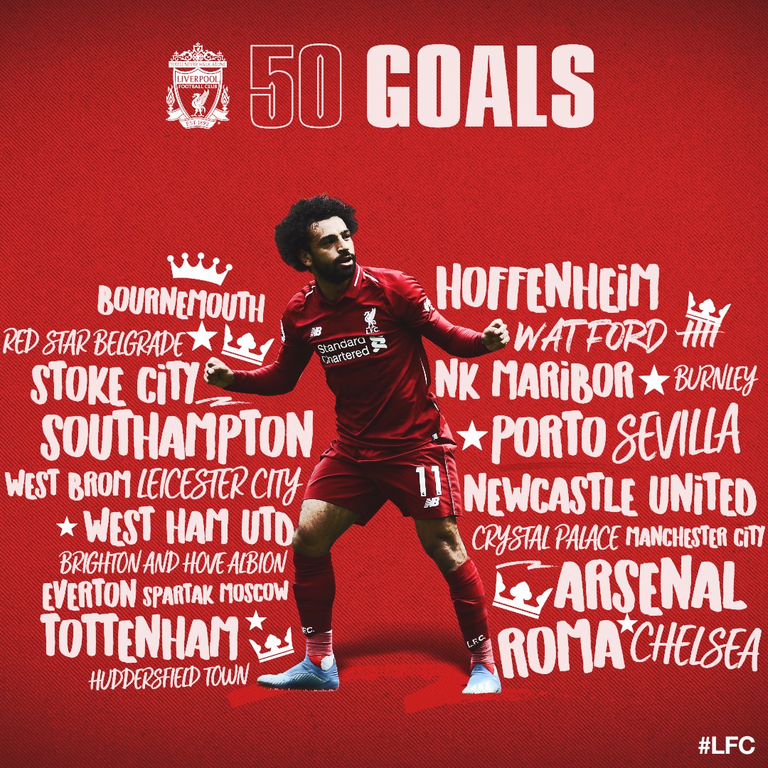 Liverpool : Salah atteint la barre des 50 buts