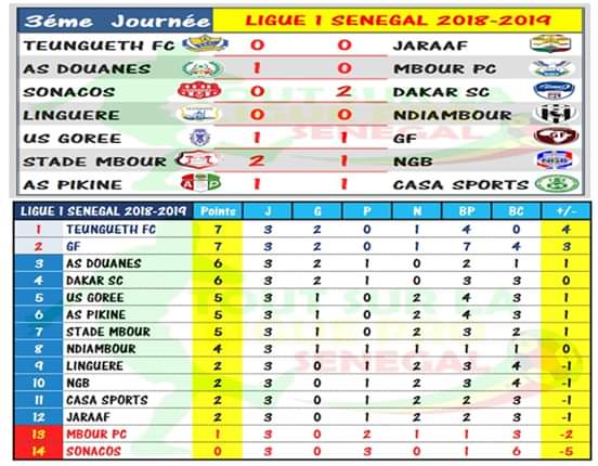 Ligue 1 (3ej) Voici tous les scores et le classement de la 3e journée