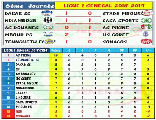 Ligue 1 : voici tous les résultats et le classement de la 6e journée