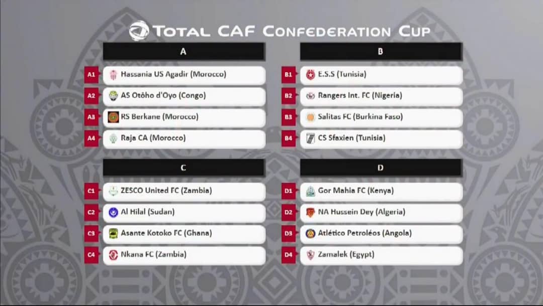 Coupe de la CAF : les 3 clubs marocains ensemble, les 2 tunisiens aussi ! Le tirage complet des poules