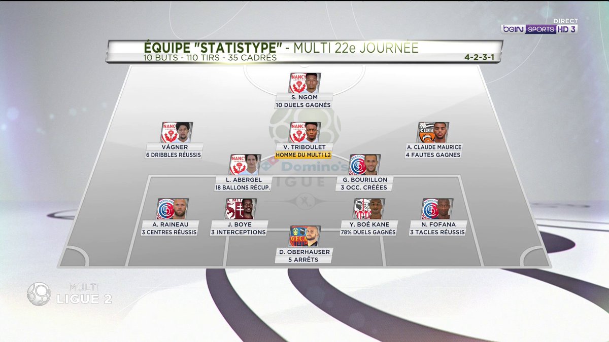 Ligue 2 : Santy Ngom dans le onze de la 22e journée