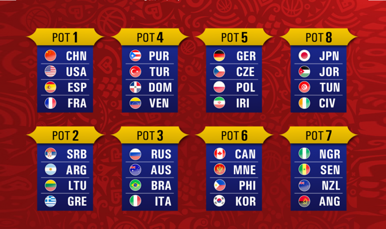 Mondial basket 2019 : les lions du Sénégal dans le chapeau 7 avec l’Angola et le Nigeria