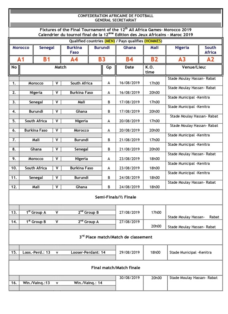 Jeux africain 2019 : Les U20 sénégalais dans le groupe B avec le Mali, le Ghana et le Burundi
