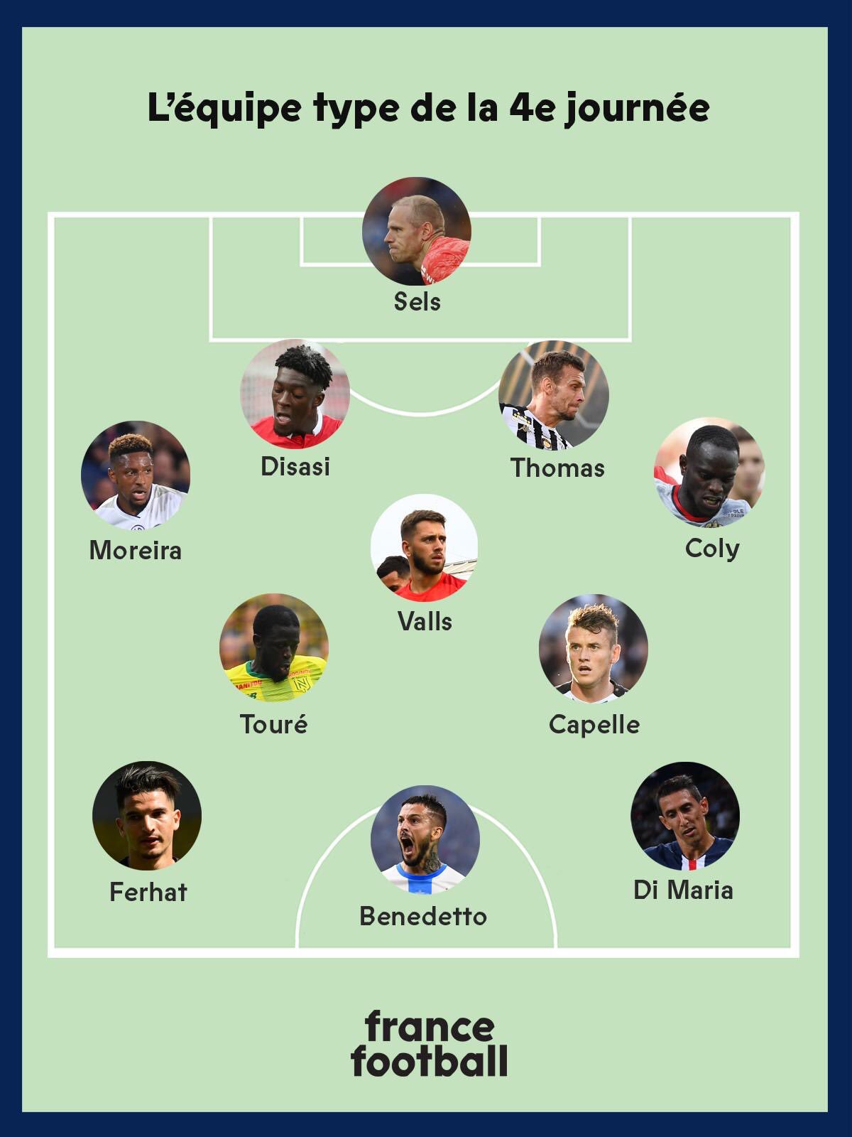 OGC Nice : Racine Coly dans l’équipe type de la 4e journée