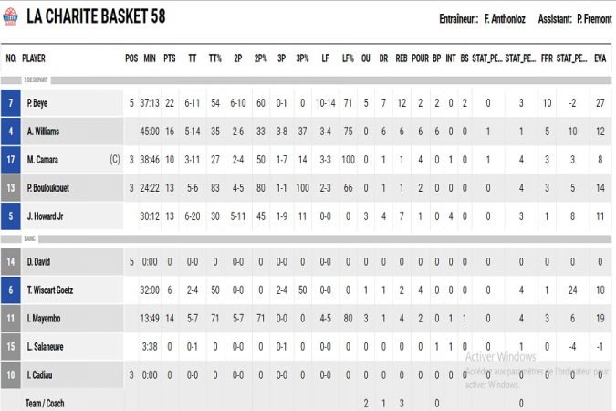 NM1 France : Pape Beye fait gagner la Charité Basket
