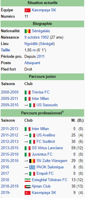 A la découverte de Mame Baba Thiam, nouvelle recrue d'Aliou Cissé