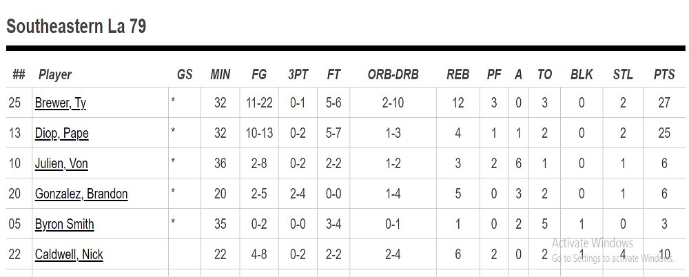 NCAA : Léna Niang a brillé avec Temple University