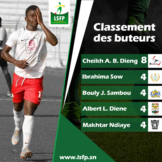 Ligue 1 Sénégalaise : Cheikh Bamba Dieng en tête des buteurs !