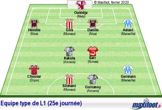 Ligue 1 française : Sidy Sarr dans l’équipe type du week-end