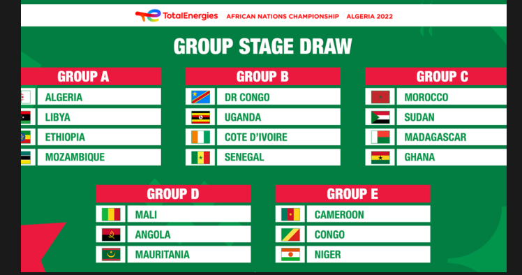 CHAN 2022 : le Sénéga dans la poule B avec la Cote d-Ivoire... Le tirage complet