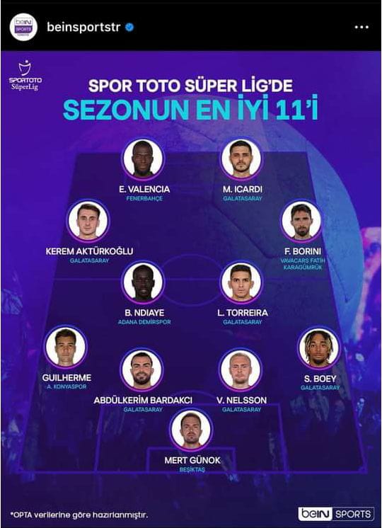 Süper Lig turque: Pape Alioune Ndiaye dans l’équipe type de la saison