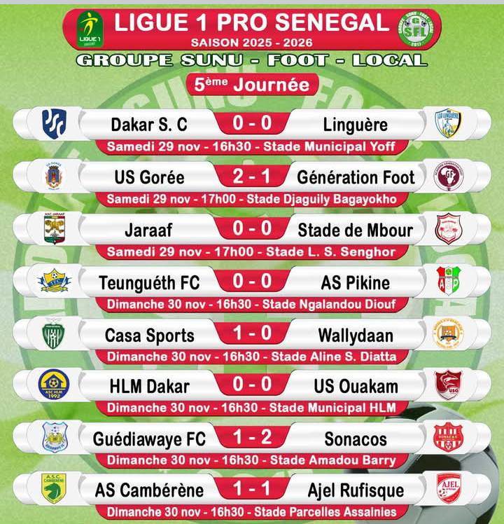 Ligue 1 : les enseignements de la 5ᵉ journée