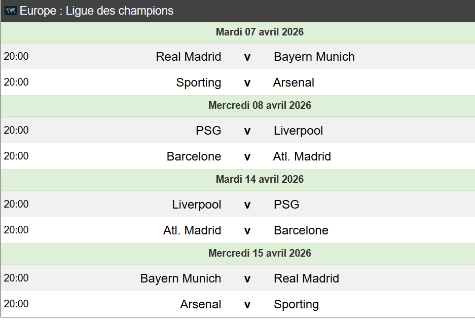 Ligue des Champions : Les affiches des quarts de finale connues