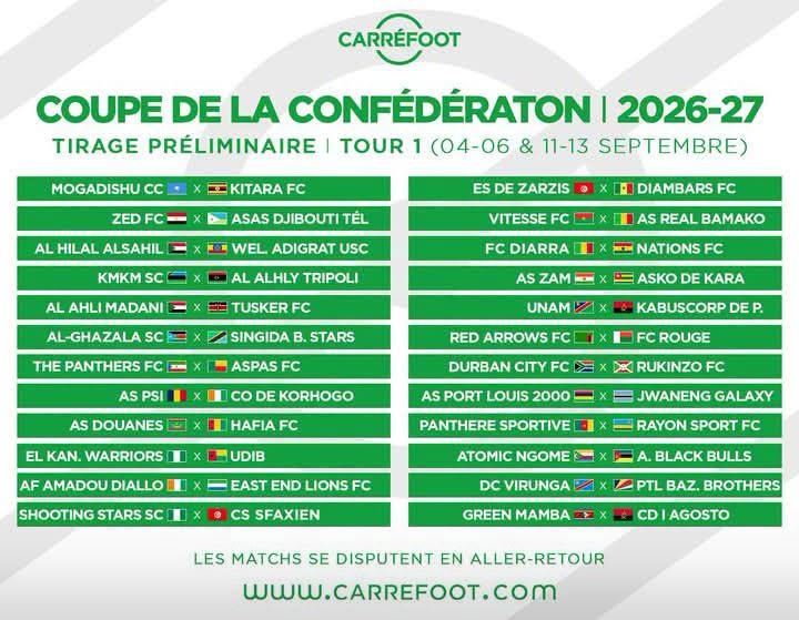 Coupe CAF : Diambars hérite de l’ES de Zarzis au premier tour