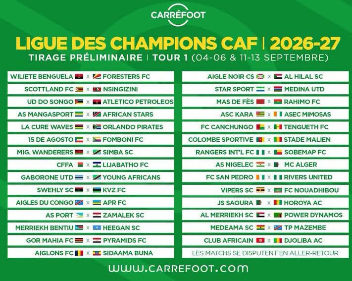 Ligue des champions CAF : Teungueth FC défiera le FC Canchungo au premier tour préliminaire