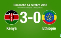 Éliminatoires CAN 2019 : le Kenya bat l’Ethiopie (3-0)