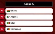 CAN féminine 2018 : tirage effectué, voici les 2 groupes