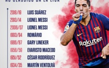  Barcelone-Réal Madrid : Suarez 8e Barcelonais à marquer un triplet durant un classico