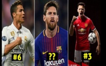 Top classement : voici les clubs qui paient les plus gros salaires en Europe