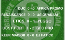 Ligue 2 : Voici les résultats de la 5e journée