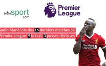 Sadio Mané : Le vrai dynamiteur de Liverpool !