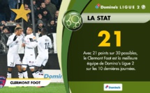 Ligue 2 française : voici les résultats de la soirée