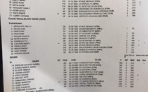 Sénégal-Bénin : Onze de départ, Keita Baldé à la place de ISO Sarr