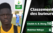 Ligue 1-classement des buteurs : Makhtar Ndiaye réduit l’écart sur Bamba Dieng, Idrissa Camara se signale