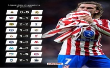 LDC : Atletico, Chelsea, Inter, les résultats du jour